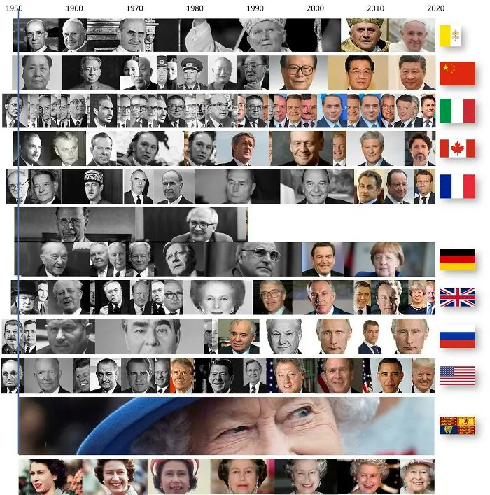 Líderes elegidos durante el reinado de la Reina Isabel (hasta ahora)