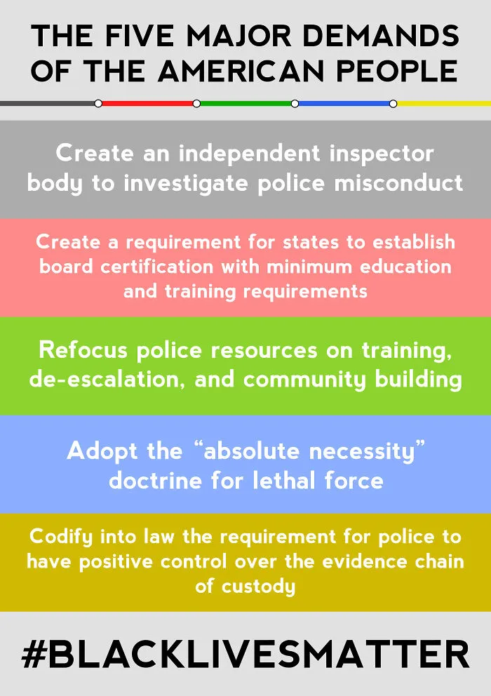 Five Demands, Not One Less. End Police Brutality