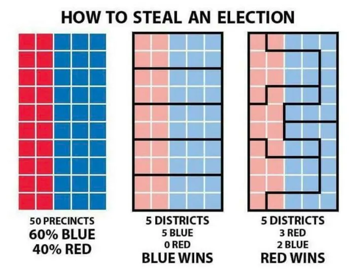 How Gerrymandering Works