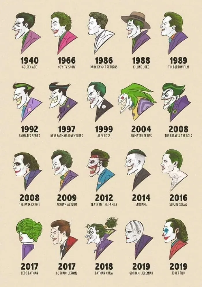 The Joker
