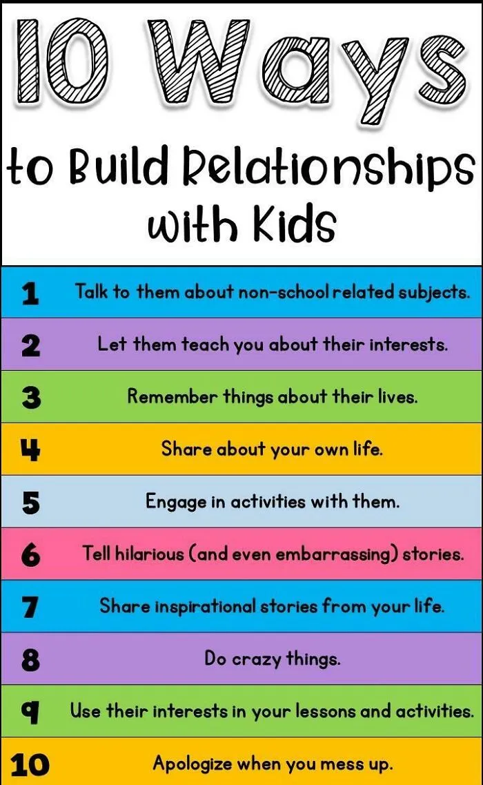 I Think These Simple Points Could Help A Lot.