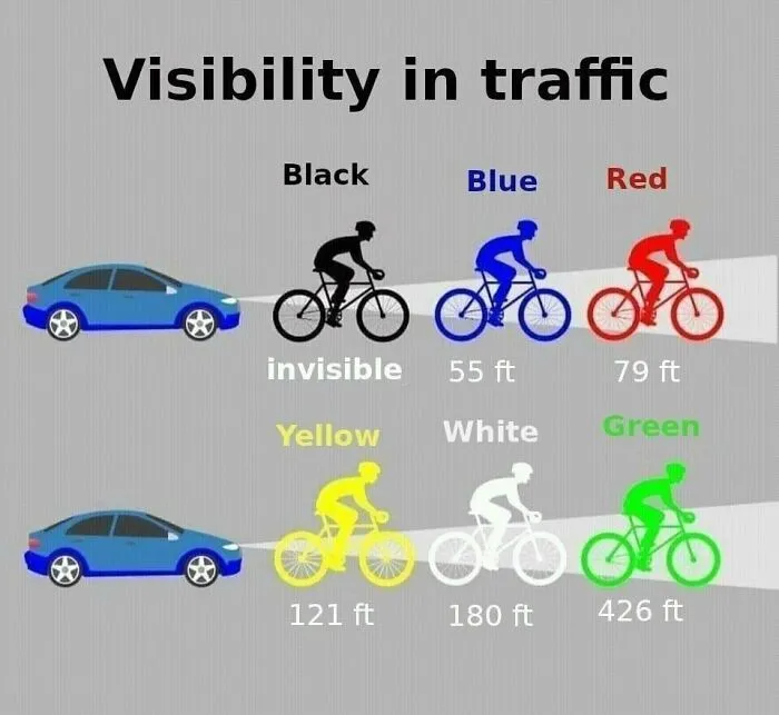 Biking Or Running In The Dark? Here's How The Drivers See You Based On The Clothes You Wear.