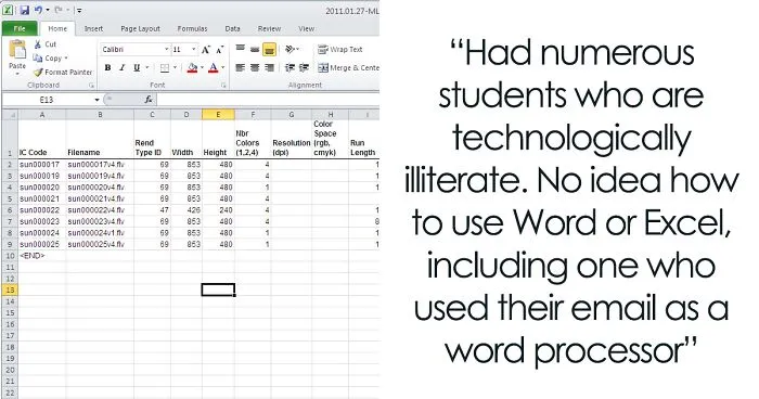 30 Times College Students Were So Dumb, They Surprised Their Professors