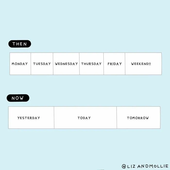 Week