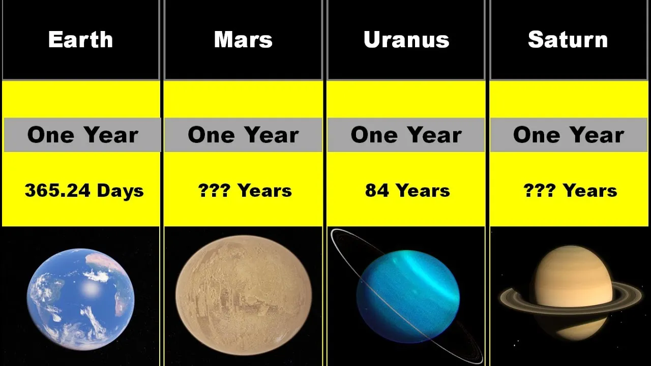How Long Is One Year In Other Planets