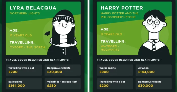 Insurance Company Illustrated Five Storybook Characters And The Real Cost Of Their Travels