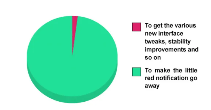 Hey Pandas, Bring On The Pie Chart Memes (Closed)