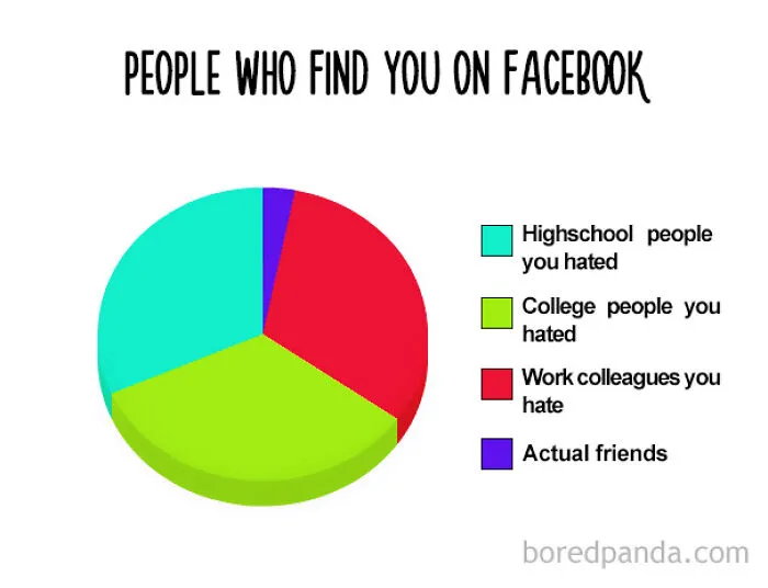 Accurate Right?