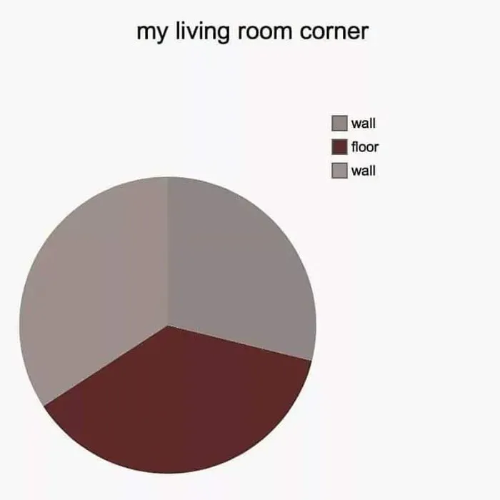 Accurate
