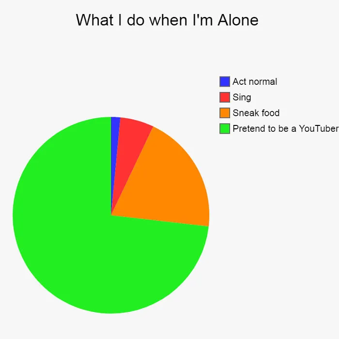 When No One's Around