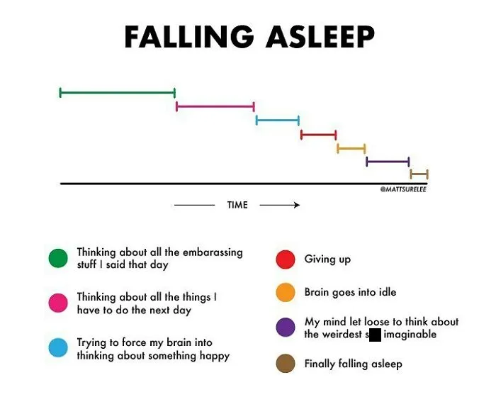 30 New Honest And Funny Charts From Matt Shirley That Perfectly Sum Up Our Lives
