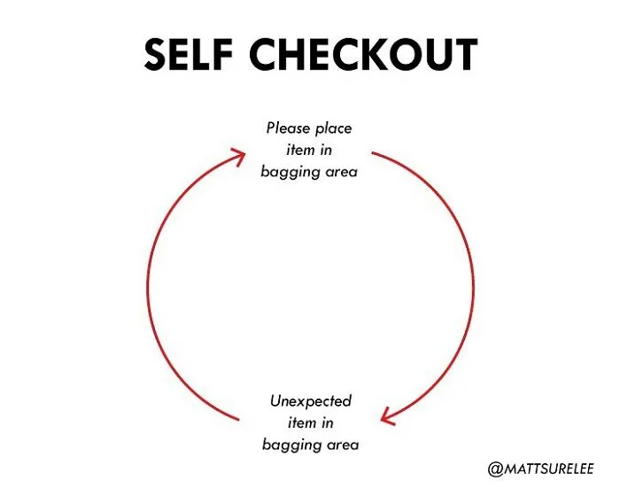 30 New Honest And Funny Charts From Matt Shirley That Perfectly Sum Up Our Lives