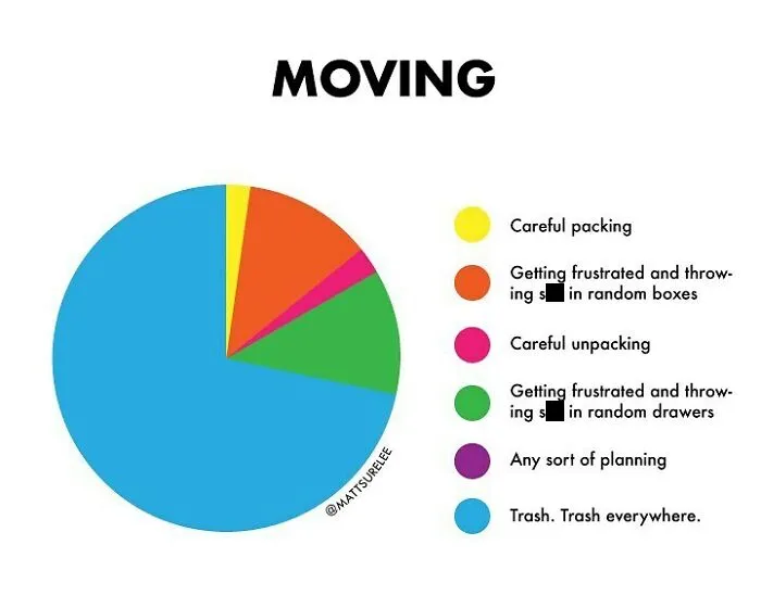 30 New Honest And Funny Charts From Matt Shirley That Perfectly Sum Up Our Lives