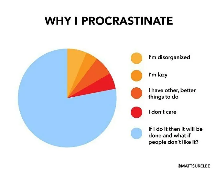 30 New Honest And Funny Charts From Matt Shirley That Perfectly Sum Up Our Lives