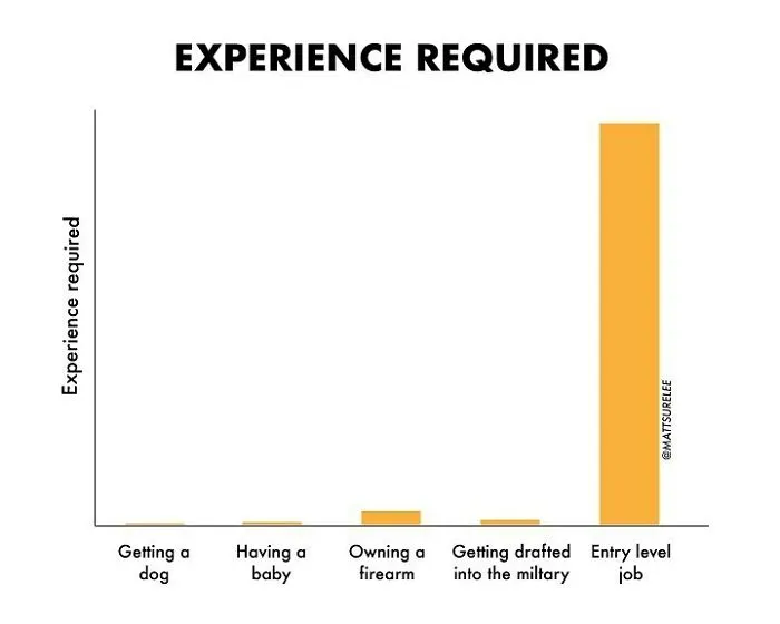 30 New Honest And Funny Charts From Matt Shirley That Perfectly Sum Up Our Lives