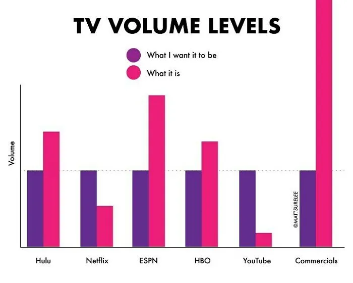 30 New Honest And Funny Charts From Matt Shirley That Perfectly Sum Up Our Lives
