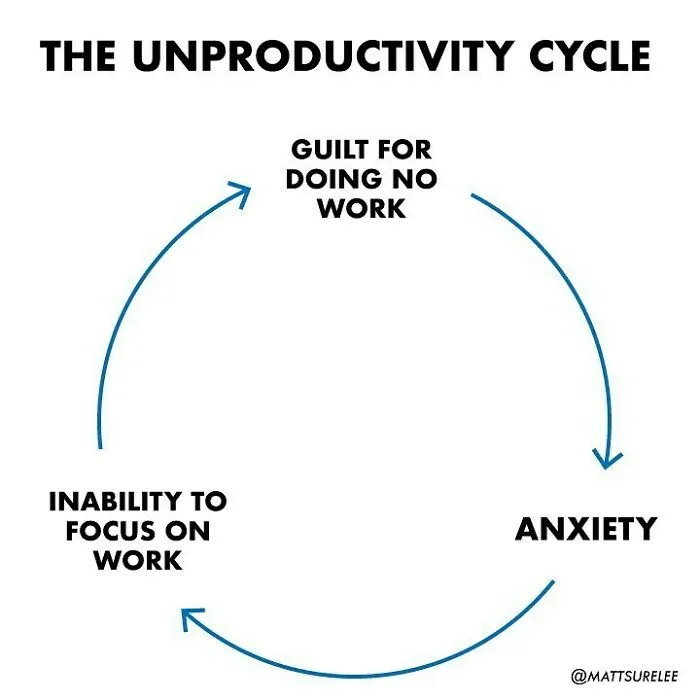 30 New Honest And Funny Charts From Matt Shirley That Perfectly Sum Up Our Lives