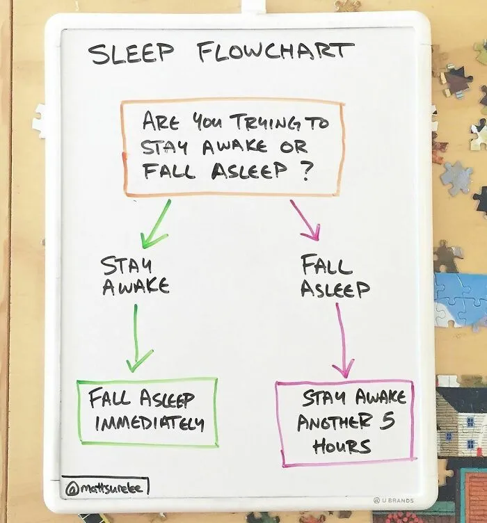 30 New Honest And Funny Charts From Matt Shirley That Perfectly Sum Up Our Lives