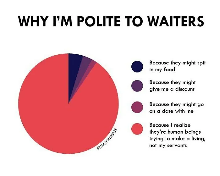 30 New Honest And Funny Charts From Matt Shirley That Perfectly Sum Up Our Lives