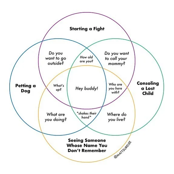 30 New Honest And Funny Charts From Matt Shirley That Perfectly Sum Up Our Lives