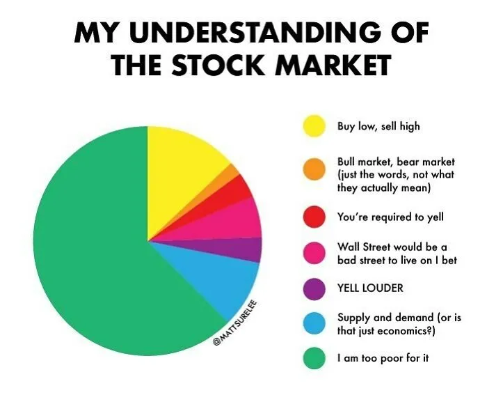 30 New Honest And Funny Charts From Matt Shirley That Perfectly Sum Up Our Lives