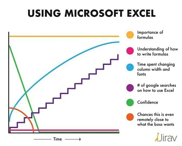 30 New Honest And Funny Charts From Matt Shirley That Perfectly Sum Up Our Lives