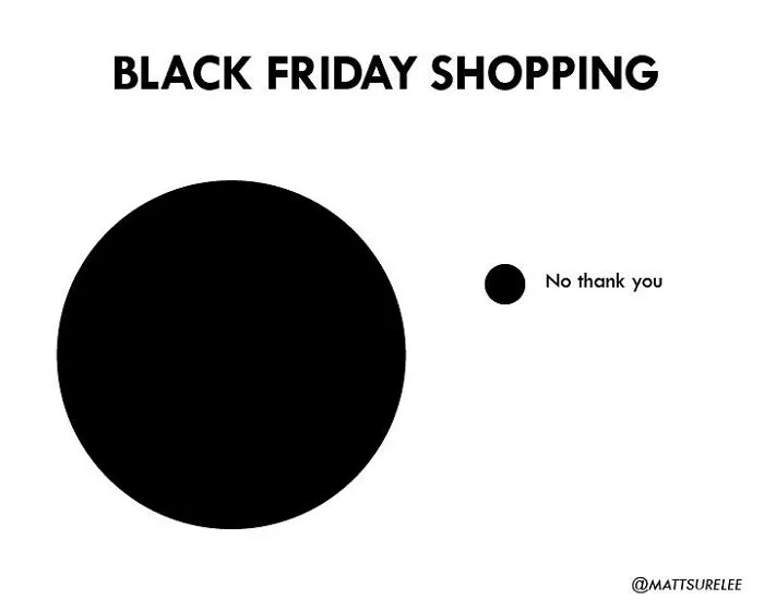 30 New Honest And Funny Charts From Matt Shirley That Perfectly Sum Up Our Lives