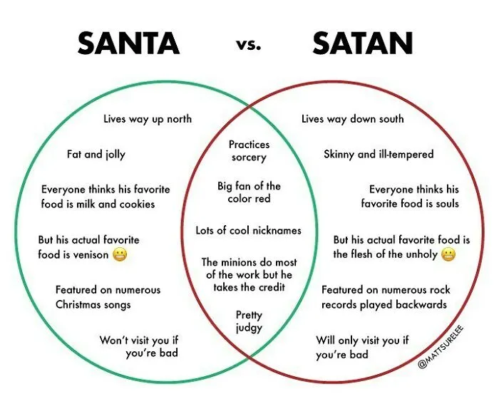 30 New Honest And Funny Charts From Matt Shirley That Perfectly Sum Up Our Lives