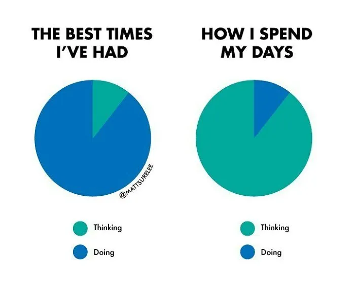 30 New Honest And Funny Charts From Matt Shirley That Perfectly Sum Up Our Lives