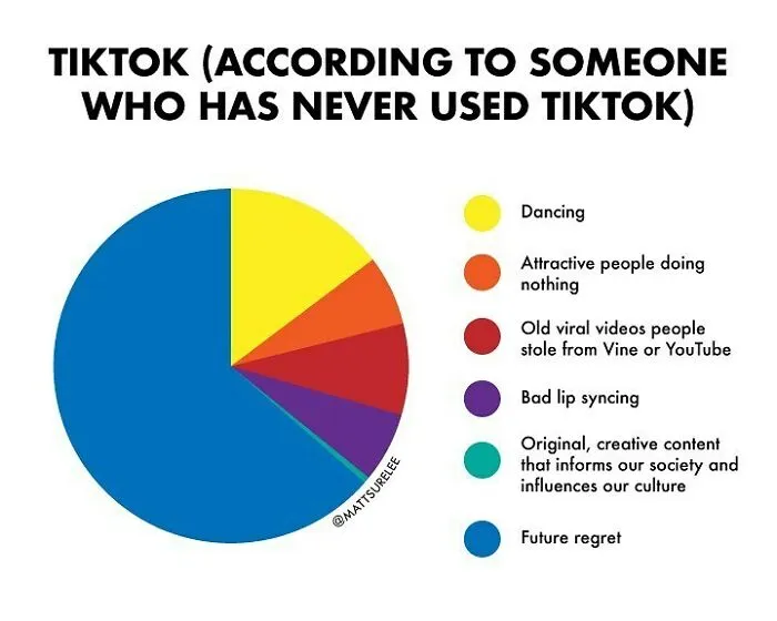 30 New Honest And Funny Charts From Matt Shirley That Perfectly Sum Up Our Lives