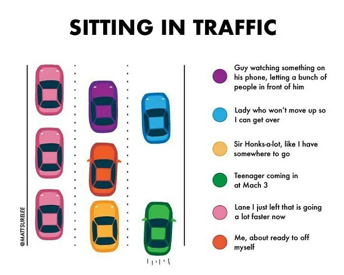30 New Honest And Funny Charts From Matt Shirley That Perfectly Sum Up Our Lives