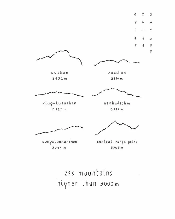 Being Belgian Living In Taiwan, I Discovered Many New And Special Things, So I Illustrated 100 Of Them