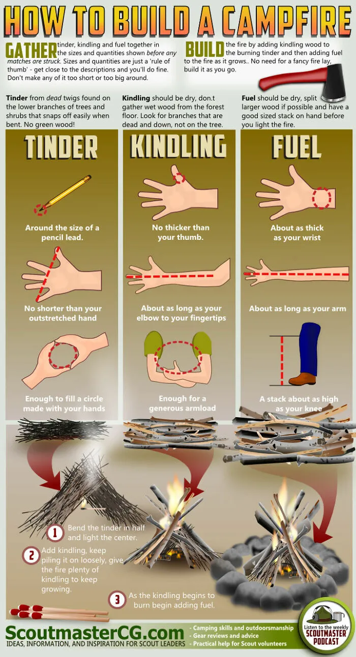 24 Brilliant Camping Tips And Hacks Every Camper Should Know