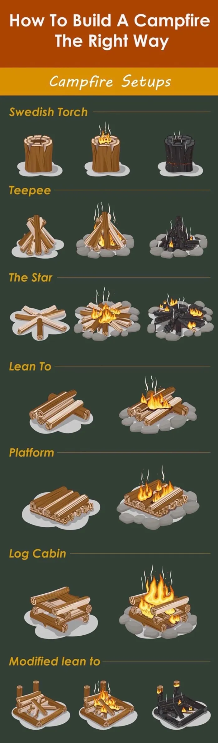 24 Brilliant Camping Tips And Hacks Every Camper Should Know