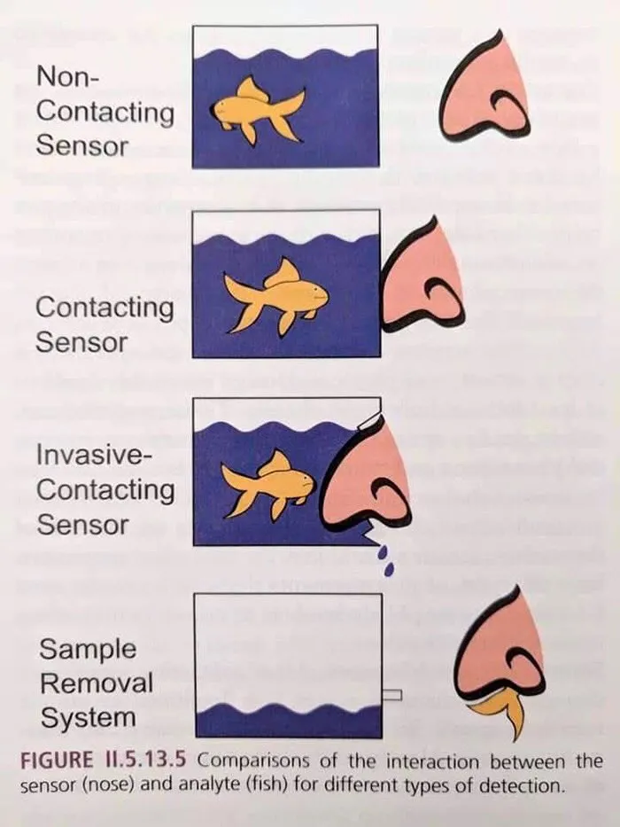 50 Bizarre Science Diagrams That Are Actually Real, As Shared On This Page