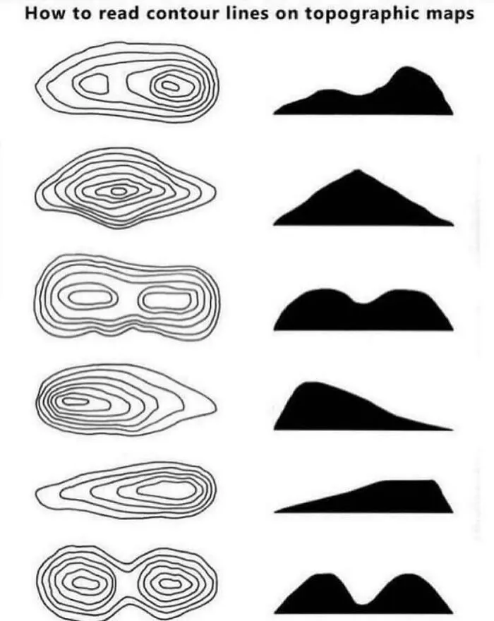 How To Read A Topographical Map
