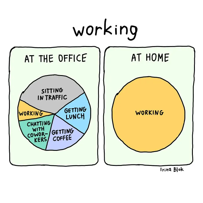 Working