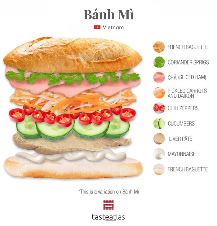 We Tracked Down Who Truly Invented The World's 15 Most Popular Sandwiches And What Is In Them