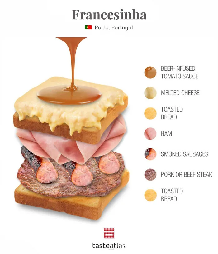 We Tracked Down Who Truly Invented The World's 15 Most Popular Sandwiches And What Is In Them