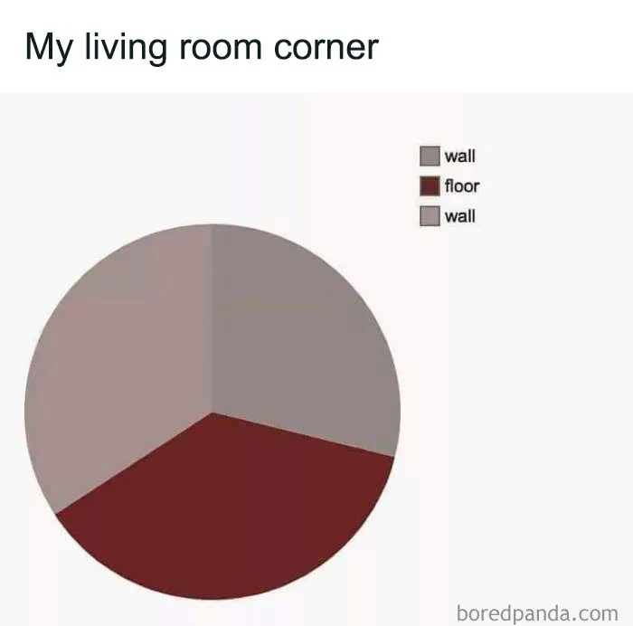 40 'Literal Memes' That Are Straight To The Point But Still Hilarious