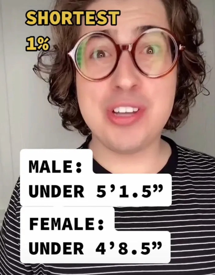 Facts About Height