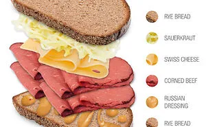 We Tracked Down Who Truly Invented The World's 15 Most Popular Sandwiches And What Is In Them