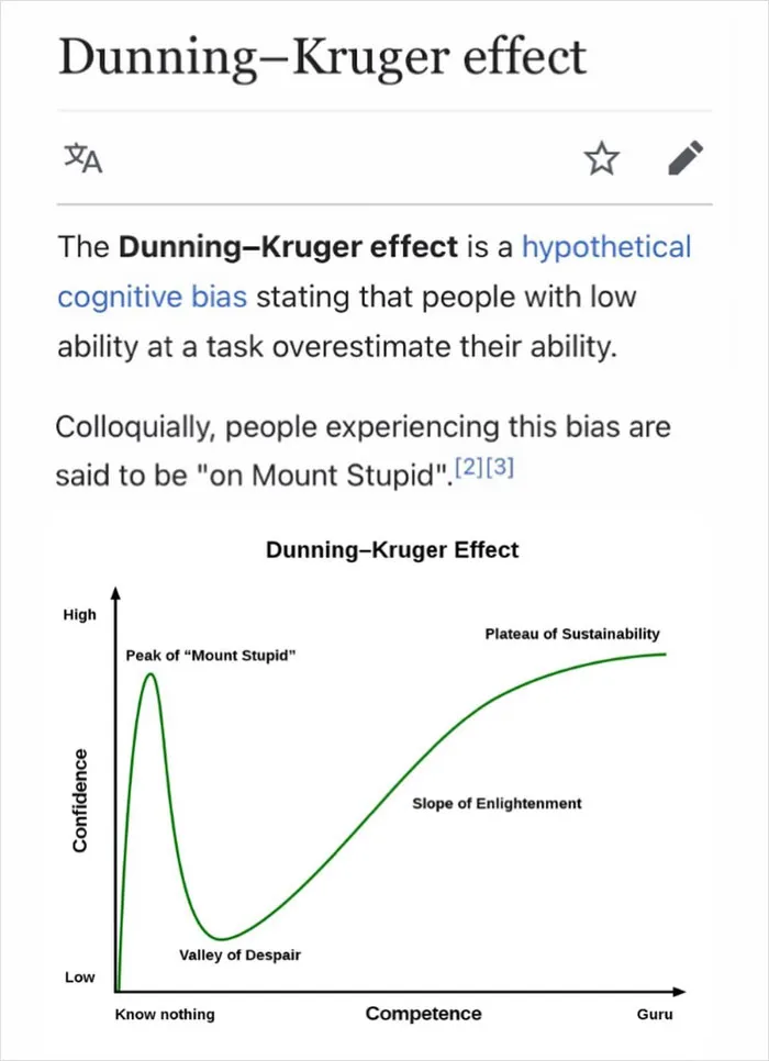 When Incompetent People Can’t Understand Their Relative Incompetence