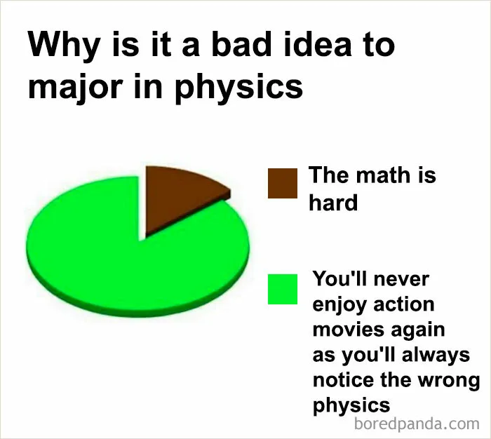 50 Of The Most Clever Science Memes That Perfectly Blend Humor With Knowledge