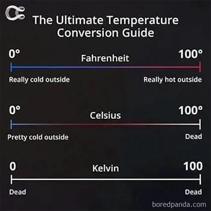 50 Of The Most Clever Science Memes That Perfectly Blend Humor With Knowledge