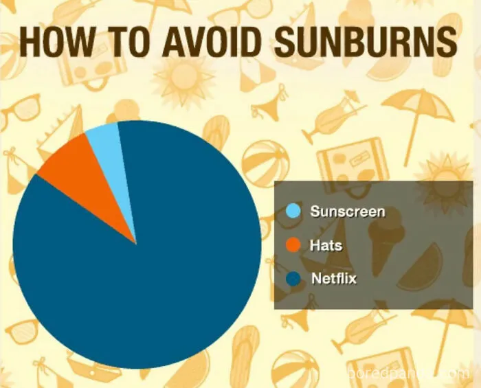 35 Of The Funniest Memes To Kick Off Your Summer