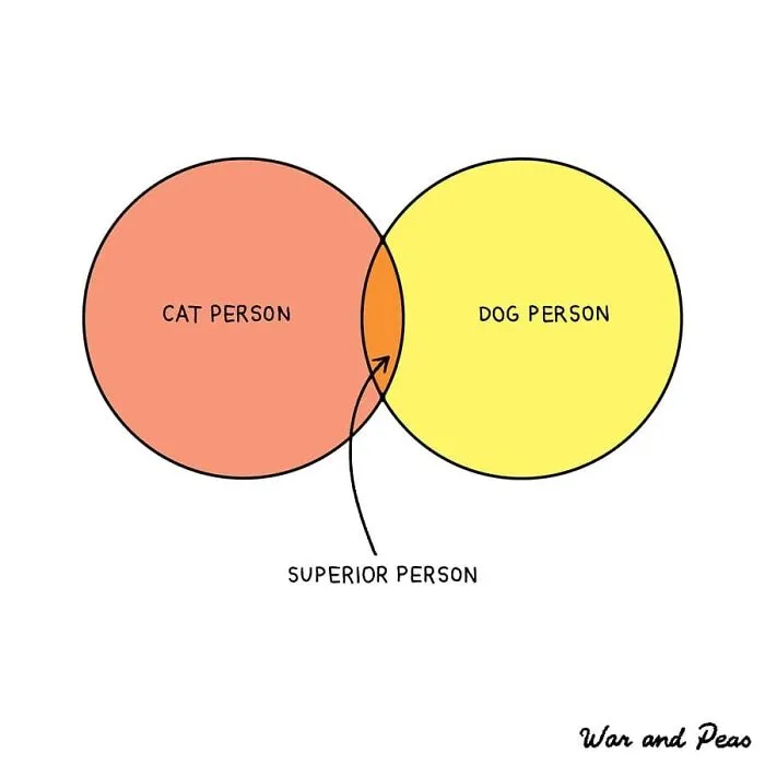 Dark But Funny Comics By War And Peas