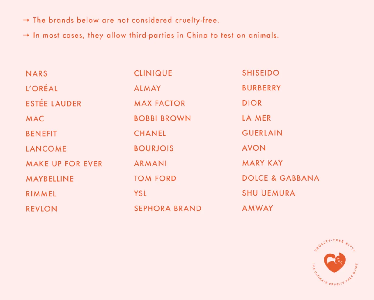 Hey Pandas, Did You Know How Many Popular Product Ore Tested On Animals