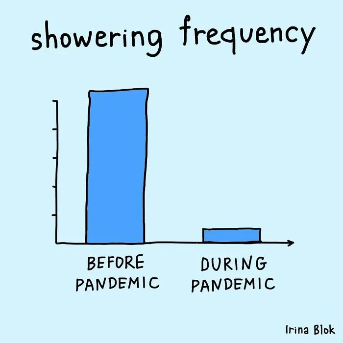 My 29 Honest Charts About Everyday Life You Might Relate To