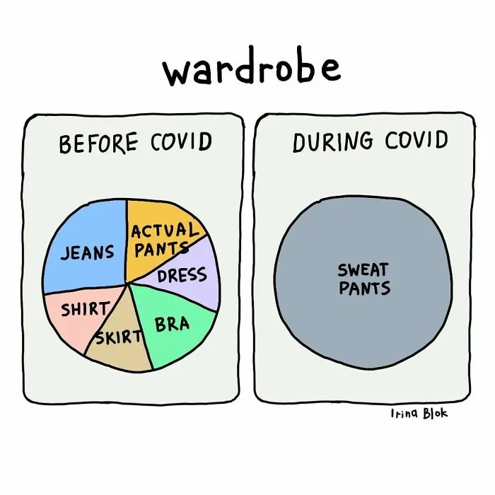 My 29 Honest Charts About Everyday Life You Might Relate To